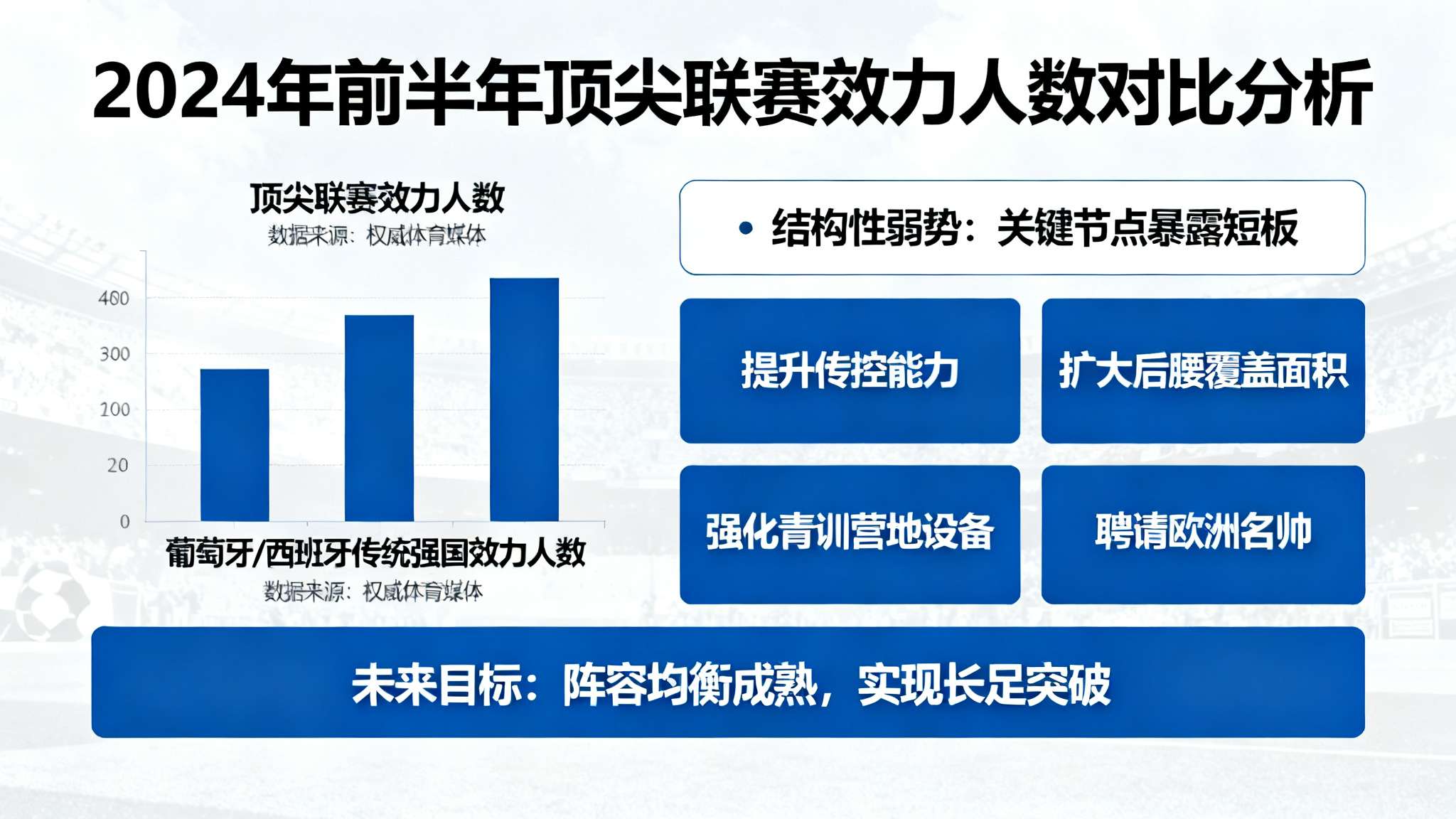 1-3不敌瑞典，乌克兰仍然无缘历史上第二次晋级世界杯